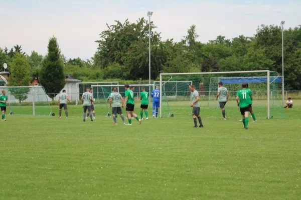 HTB vs. GWA