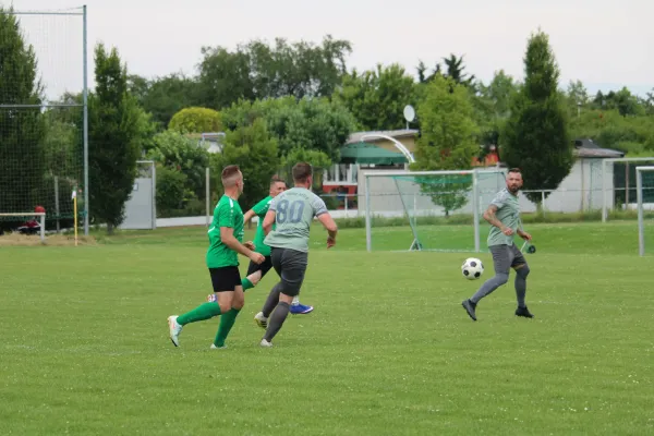 HTB vs. GWA