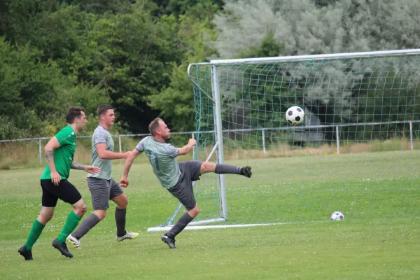 HTB vs. GWA