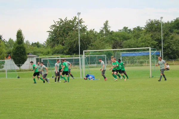 HTB vs. GWA