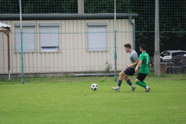 HTB vs. GWA