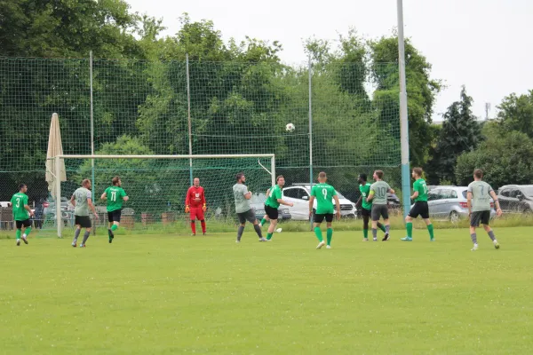HTB vs. GWA