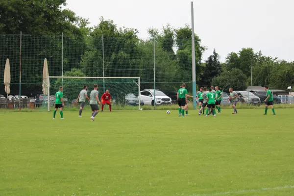 HTB vs. GWA