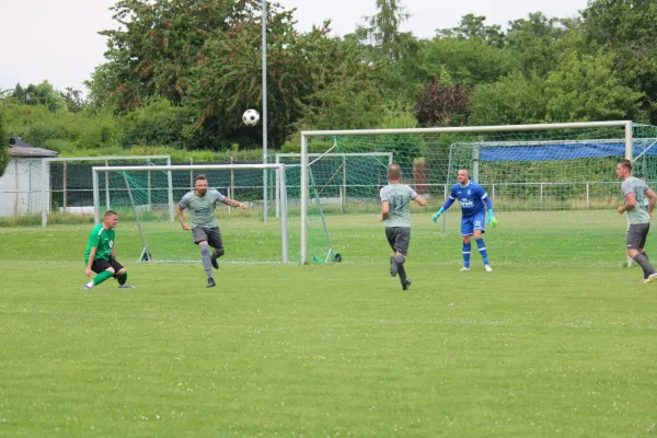 HTB vs. GWA