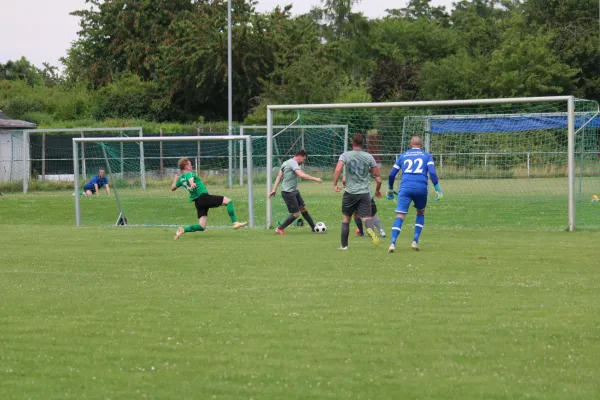 HTB vs. GWA