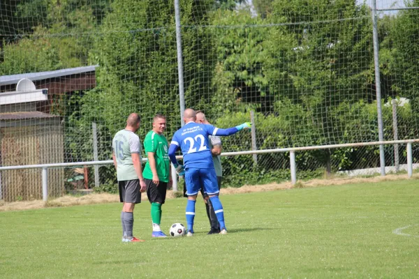 HTB vs. GWA