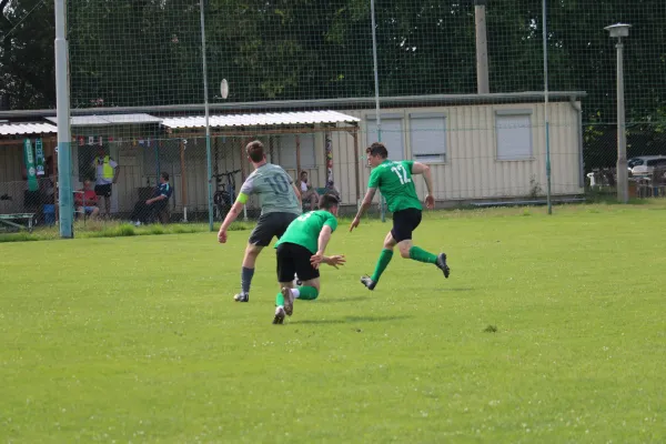 HTB vs. GWA