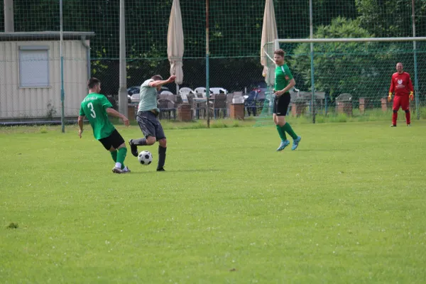 HTB vs. GWA