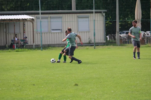 HTB vs. GWA