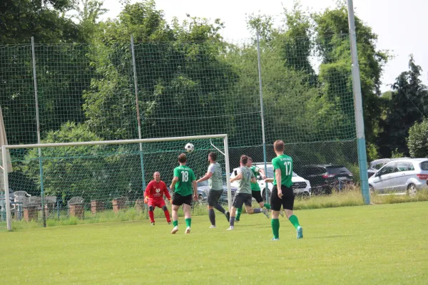 HTB vs. GWA
