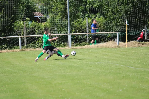 HTB vs. GWA