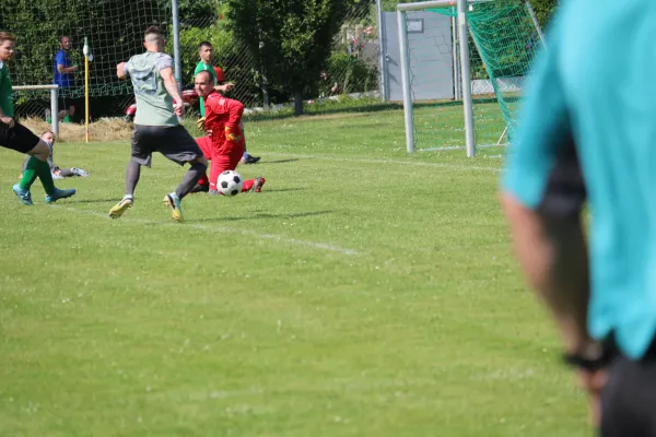 HTB vs. GWA