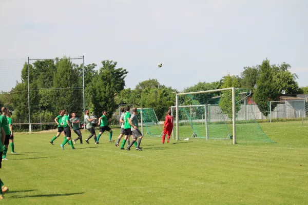 HTB vs. GWA