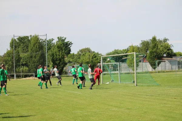 HTB vs. GWA