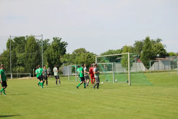 HTB vs. GWA
