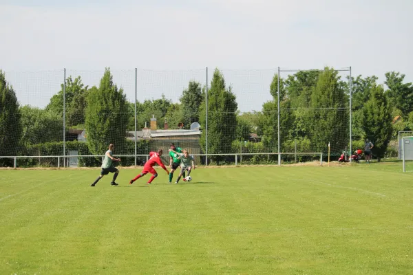 HTB vs. GWA