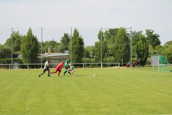 HTB vs. GWA