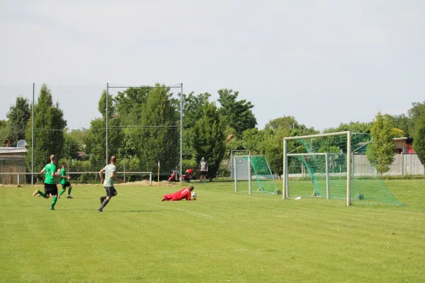 HTB vs. GWA
