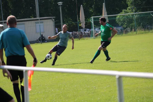 HTB vs. GWA