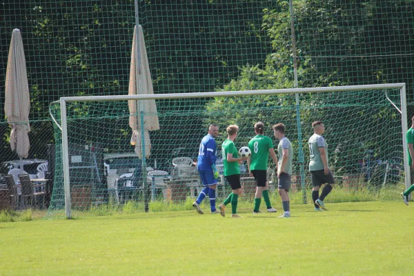 HTB vs. GWA