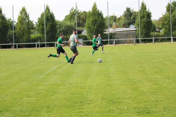 HTB vs. GWA