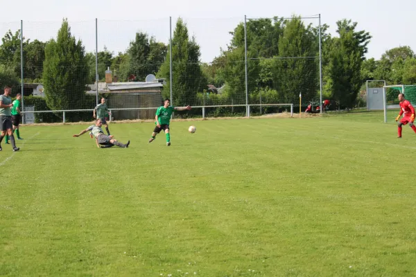 HTB vs. GWA